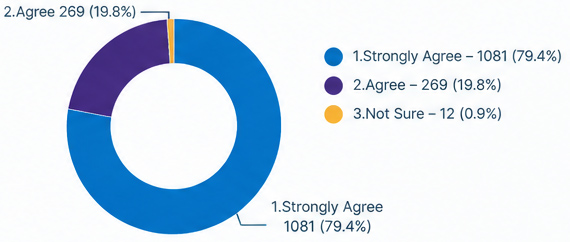 developing-graph