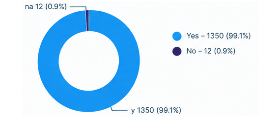 developing-graph1